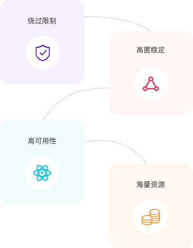 稳定获取全球网络数据