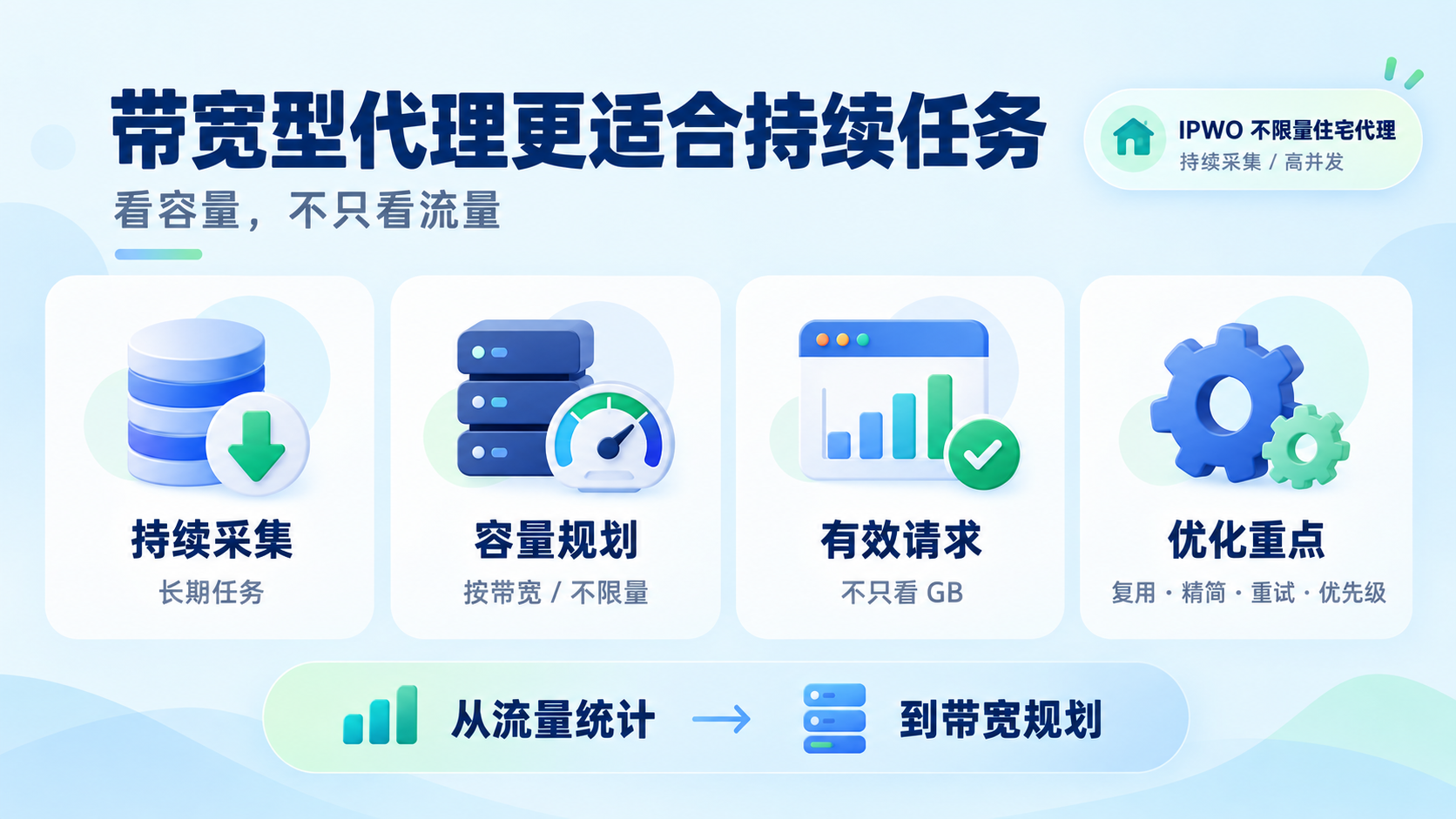 带宽型代理适合持续采集与高并发任务,按带宽规划容量,可提升长期业务稳定性并优化成本。